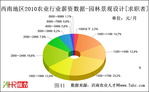 ϵ؅^(q)2010@־^OӋλнY(sh)(j)