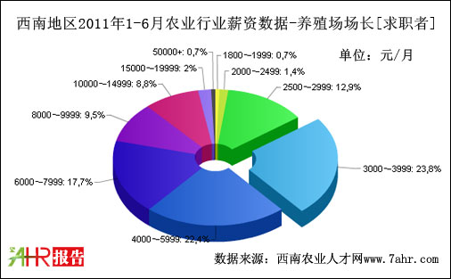 ϵ؅^(q)2011ϰB(yng)ֳ(chng)(chng)L(zhng)λнY(sh)(j)(j)