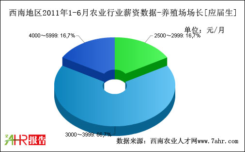 ϵ؅^(q)2011ϰB(yng)ֳLλнY(sh)(j)