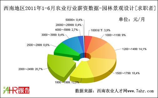 ϵ؅^(q)2011ϰ@־^OӋλнY(sh)(j)(j)