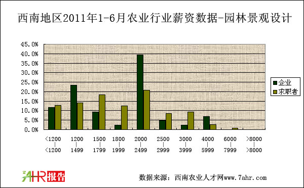 ϵ؅^(q)2011ϰ@־^O(sh)Ӌ(j)нYȽy(tng)Ӌ(j)(sh)(j)