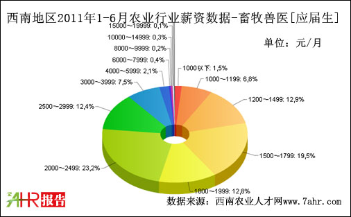 ϵ؅^(q)2011ϰFt(y)λнY(sh)(j)