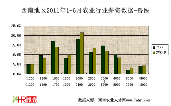 ϵ؅^(q)2011ϰFt(y)λнY(du)Ƚy(tng)Ӌ(j)(sh)(j)