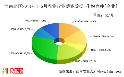 ϵ؅^(q)2011ϰI(y)֧NλнY(sh)(j)