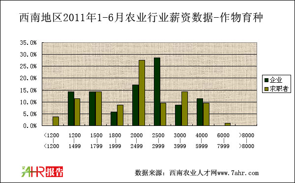 ϵ؅^(q)2011ϰNλнYȽy(tng)Ӌ(sh)(j)