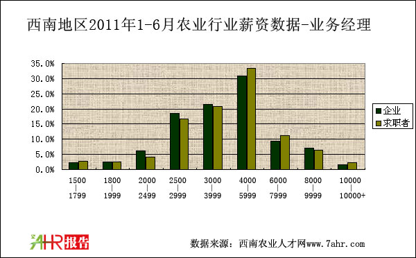 ϵ؅^(q)2011ϰI(y)(w)(jng)λнY(du)Ƚy(tng)Ӌ(j)(sh)(j)